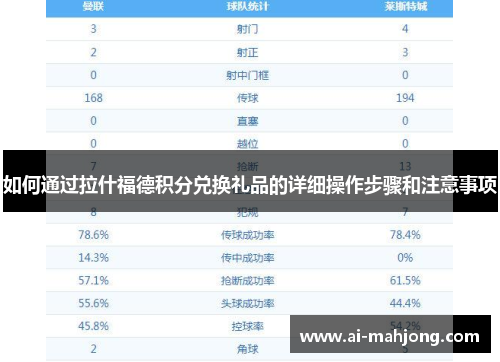 如何通过拉什福德积分兑换礼品的详细操作步骤和注意事项 如何通过拉什福德积分兑换礼品的详细操作步骤和注意事项