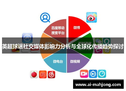 英超球迷社交媒体影响力分析与全球化传播趋势探讨