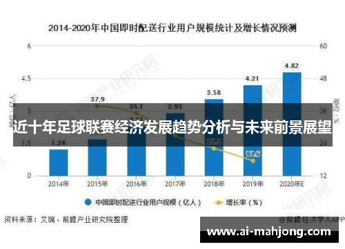 近十年足球联赛经济发展趋势分析与未来前景展望