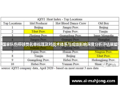 国家队伤停球员名单梳理及对战术体系与成绩影响深度分析评估展望