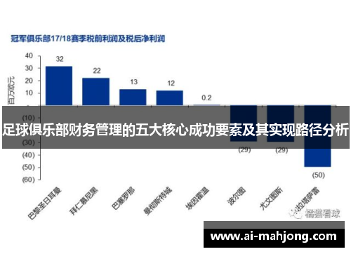 足球俱乐部财务管理的五大核心成功要素及其实现路径分析